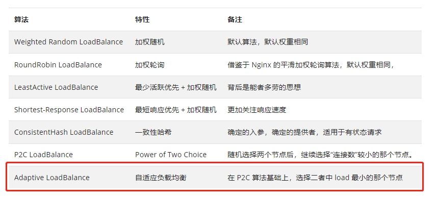 我试图给你分享一种自适应的负载均衡。