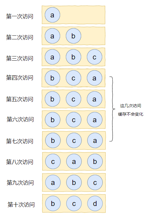 哎，这让人抠脑壳的 LFU。